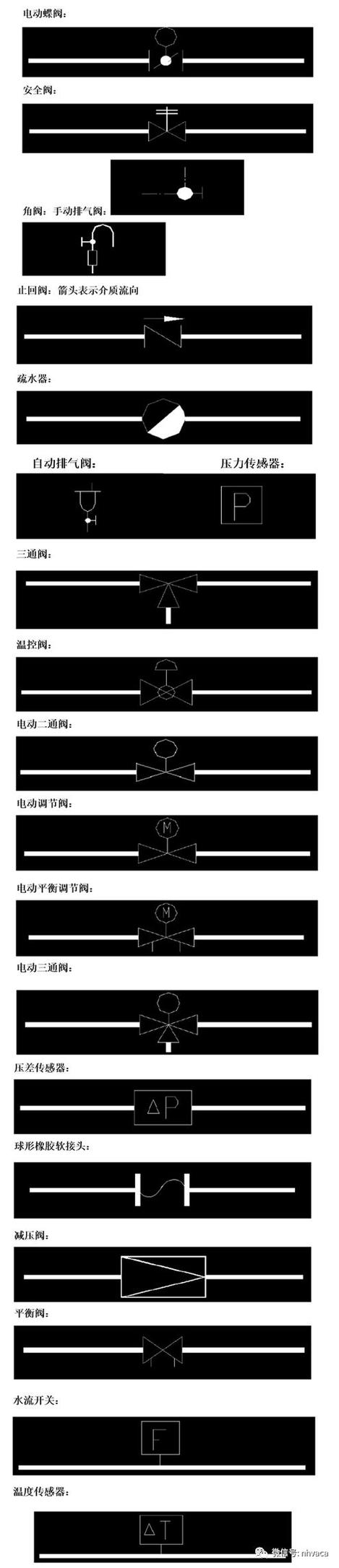 通风空调及给排水与设备图例 多数人都收藏了！空调通风安装和给排水施工全解析