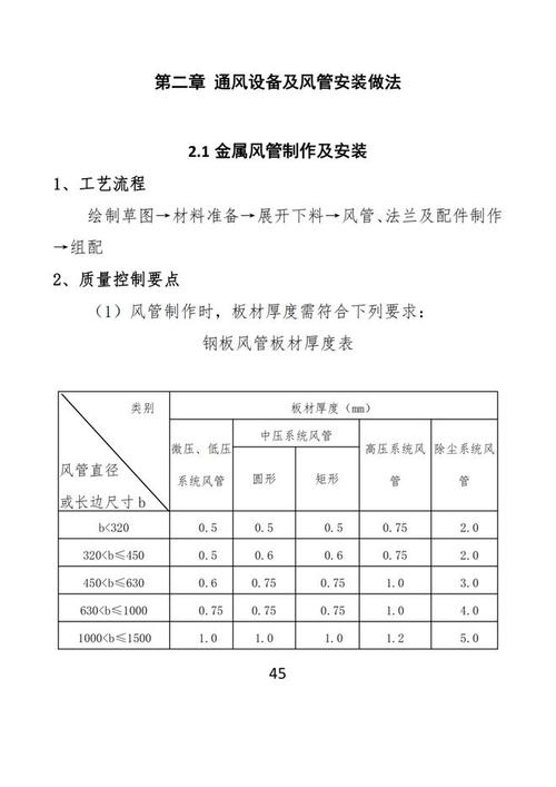 建筑机电安装工程施工要点分析——给排水与采暖、屋面防渗漏、地下防渗漏、电气、通风与空调五册要点解析