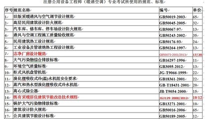 暖通空调与给排水工程施工规范及标准全解析
