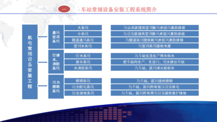 地铁车站常规设备安装工程施工管理要求及案例分析——空调通风与给排水施工